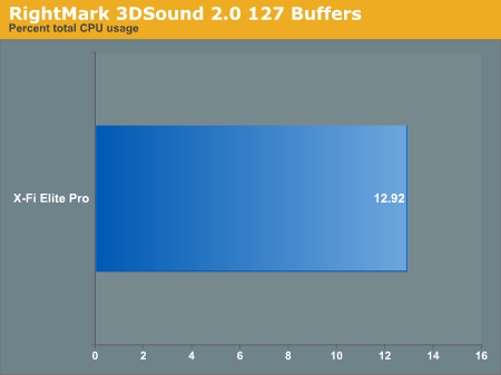 RightMark 3DSound 2.0 127 Buffers